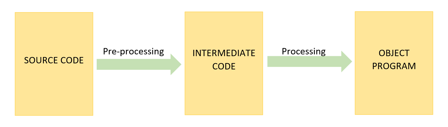 interpreter working